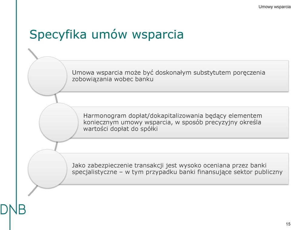 wsparcia, w sposób precyzyjny określa wartości dopłat do spółki Jako zabezpieczenie transakcji