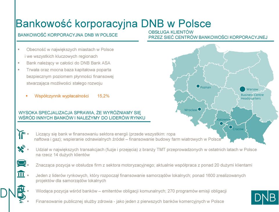 wypłacalności 15,2% WYSOKA SPECJALIZACJA SPRAWIA, ŻE WYRÓŻNIAMY SIĘ WŚRÓD INNYCH BANKÓW I NALEŻYMY DO LIDERÓW RYNKU Liczący się bank w finansowaniu sektora energii (przede wszystkim: ropa naftowa i