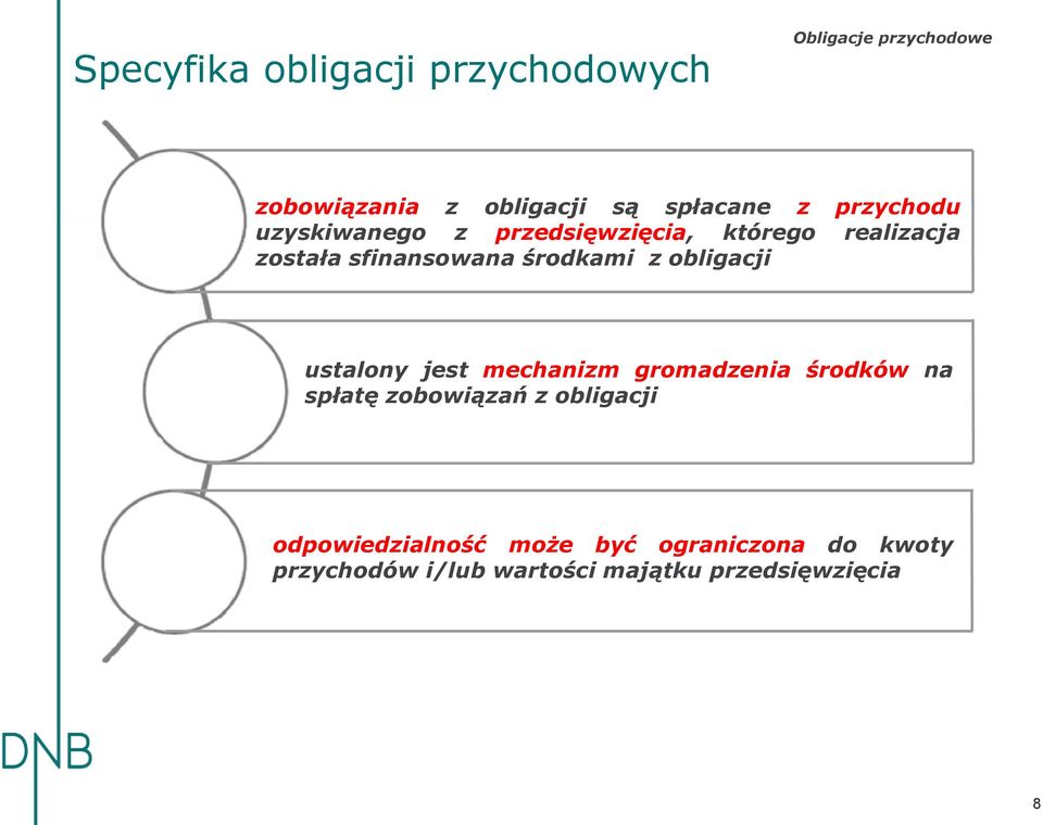 z obligacji ustalony jest mechanizm gromadzenia środków na spłatę zobowiązań z obligacji