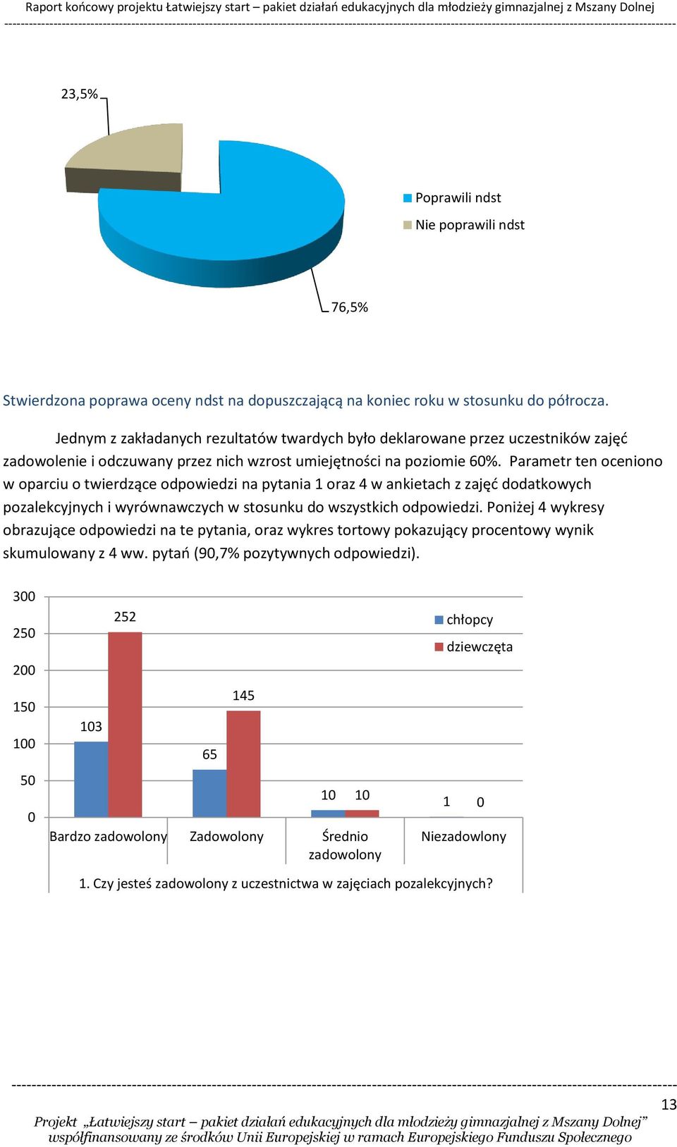 Parametr ten oceniono w oparciu o twierdzące odpowiedzi na pytania 1 oraz 4 w ankietach z zajęć dodatkowych pozalekcyjnych i wyrównawczych w stosunku do wszystkich odpowiedzi.