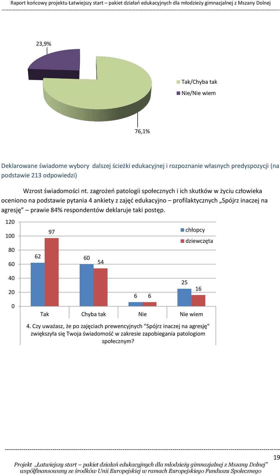 zagrożeń patologii społecznych i ich skutków w życiu człowieka oceniono na podstawie pytania 4 ankiety z zajęć edukacyjno profilaktycznych Spójrz inaczej