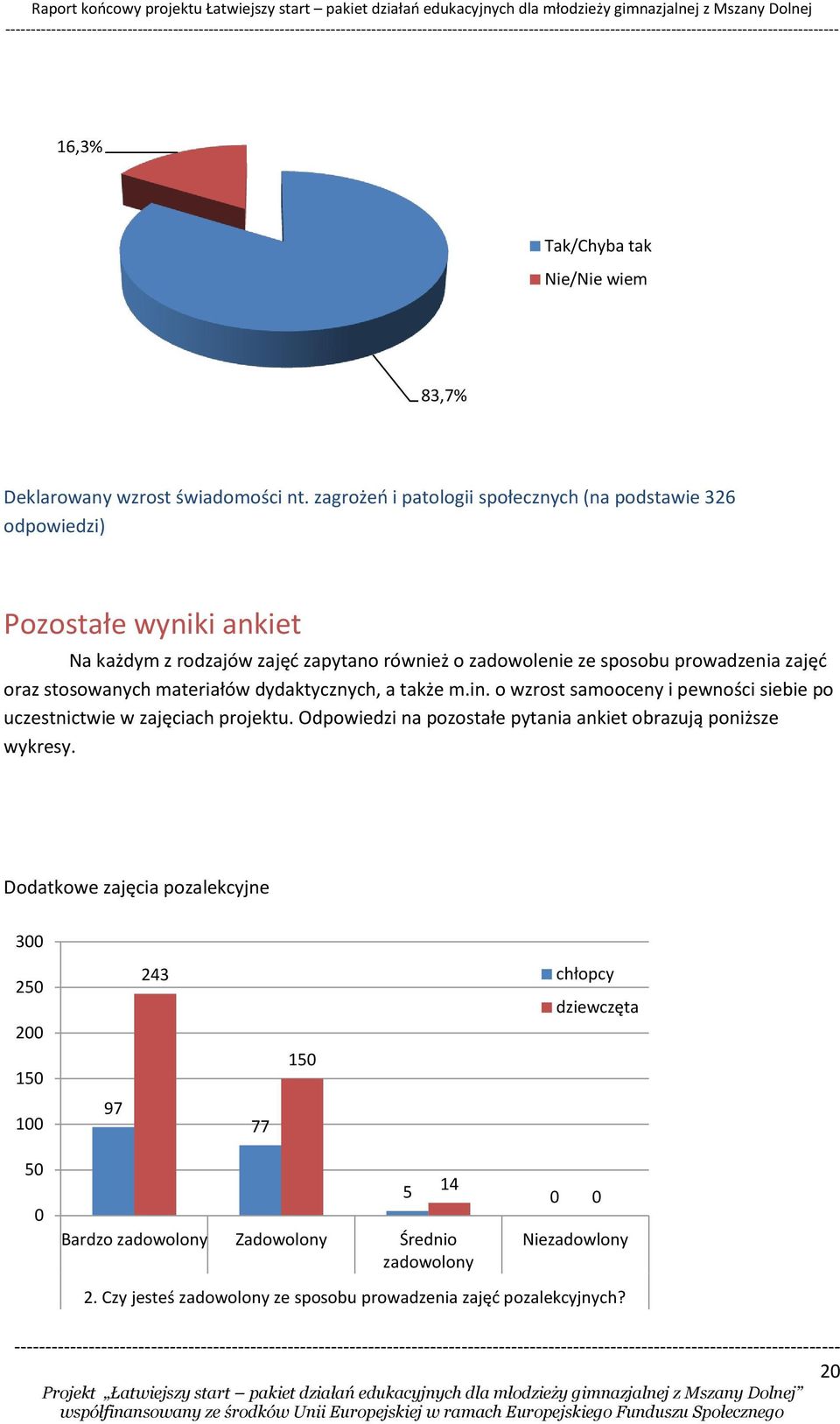 prowadzenia zajęć oraz stosowanych materiałów dydaktycznych, a także m.in. o wzrost samooceny i pewności siebie po uczestnictwie w zajęciach projektu.