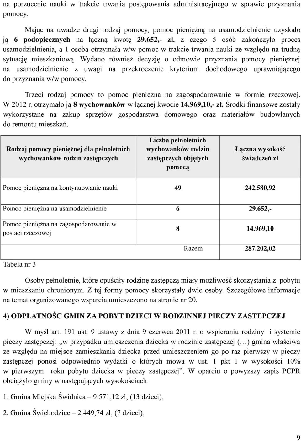 z czego 5 osób zakończyło proces usamodzielnienia, a 1 osoba otrzymała w/w pomoc w trakcie trwania nauki ze względu na trudną sytuację mieszkaniową.