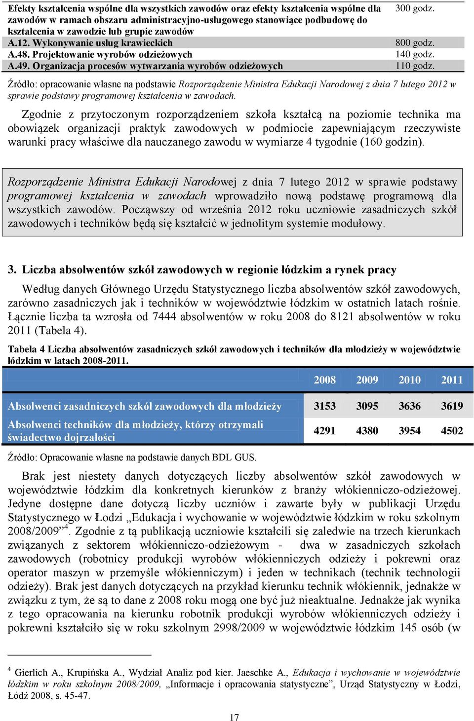 Źródło: opracowanie własne na podstawie Rozporządzenie Ministra Edukacji Narodowej z dnia 7 lutego 0 w sprawie podstawy programowej kształcenia w zawodach.