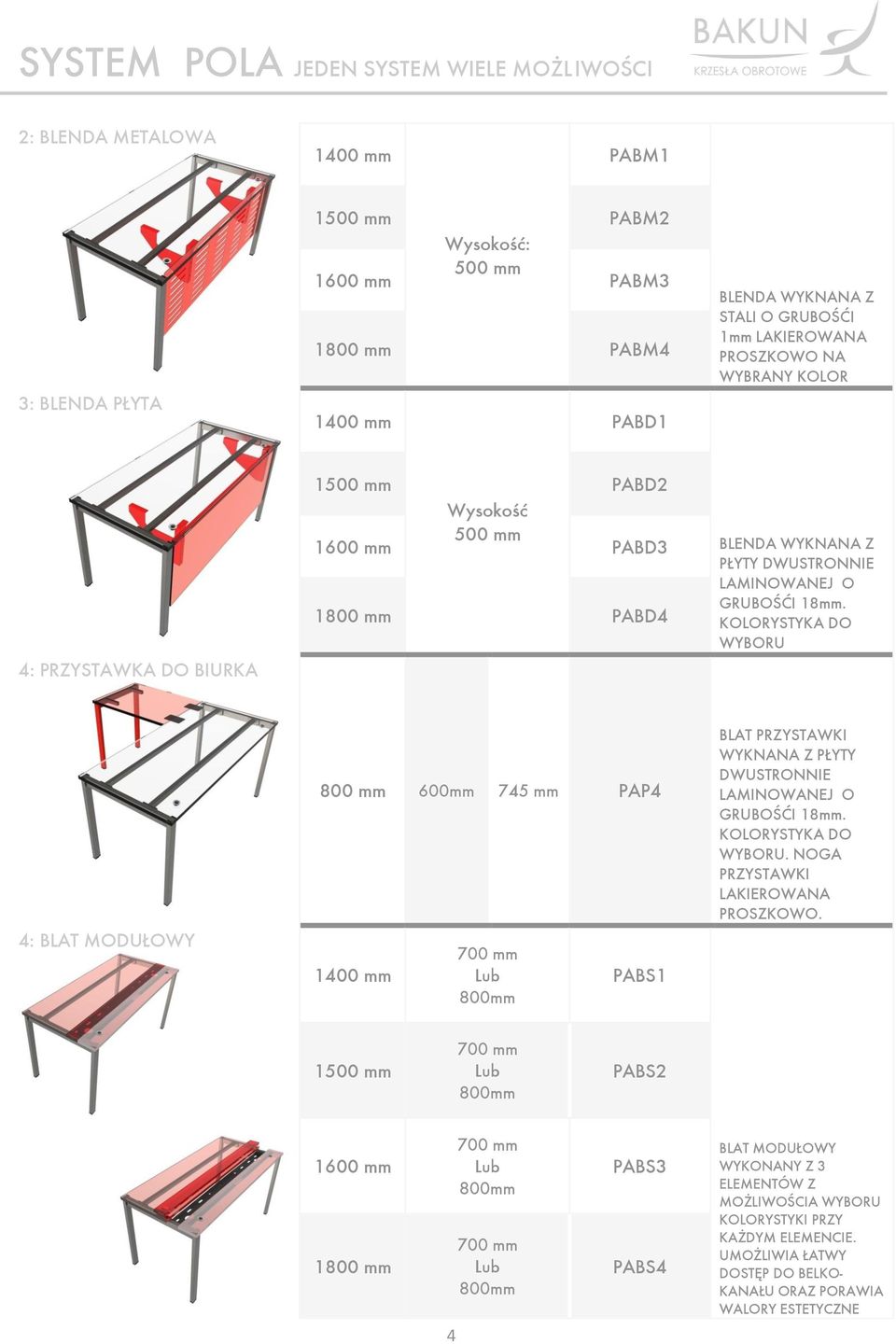 KOLORYSTYKA DO WYBORU 4: BLAT MODUŁOWY 800 mm 600mm 745 mm PAP4 1400 mm 700 mm Lub 800mm PABS1 BLAT PRZYSTAWKI WYKNANA Z PŁYTY DWUSTRONNIE LAMINOWANEJ O GRUBOŚĆI 18mm. KOLORYSTYKA DO WYBORU.