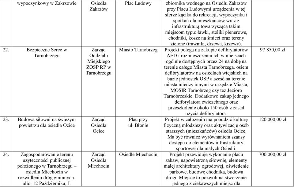 Zakrzów Oddziału Miejskiego ZOSP RP w Tarnobrzegu Ocice Miechocin Plac Ludowy Miasto Tarnobrzeg Plac przy ul.