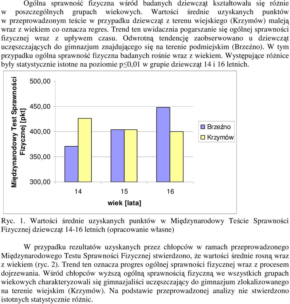 Trend ten uwidacznia pogarszanie się ogólnej sprawności fizycznej wraz z upływem czasu.