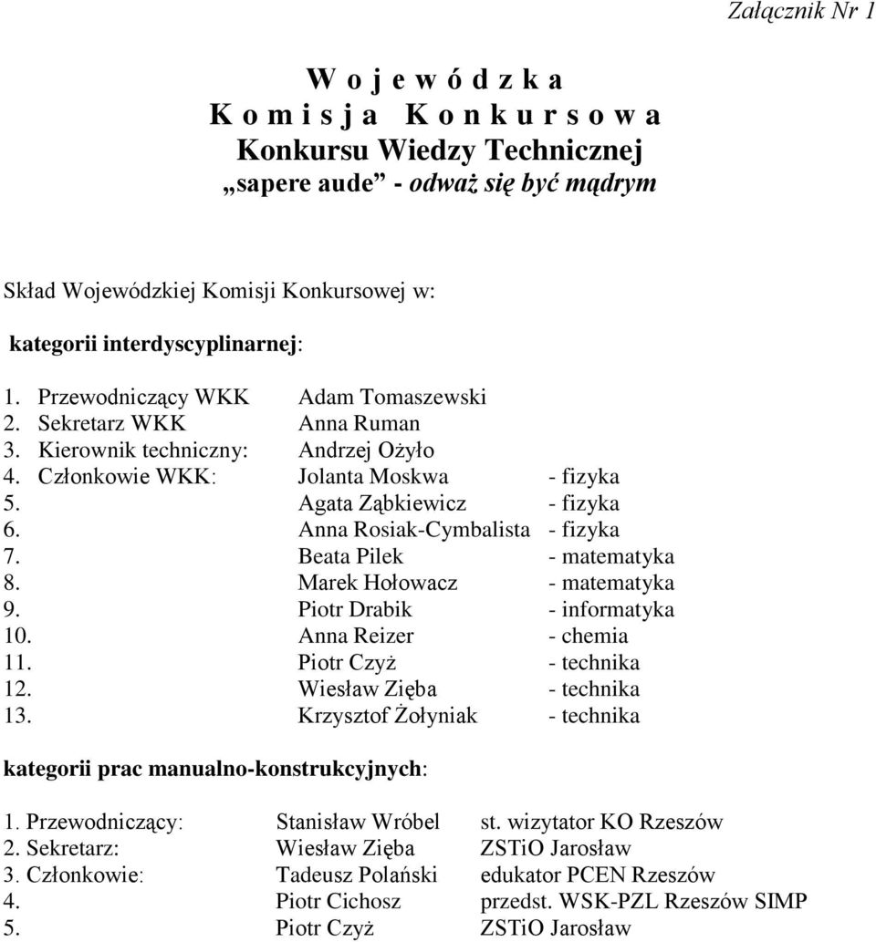 Agata Ząbkiewicz - fizyka 6. Anna Rosiak-Cymbalista - fizyka 7. Beata Pilek - matematyka 8. Marek Hołowacz - matematyka 9. Piotr Drabik - informatyka 10. Anna Reizer - chemia 11.