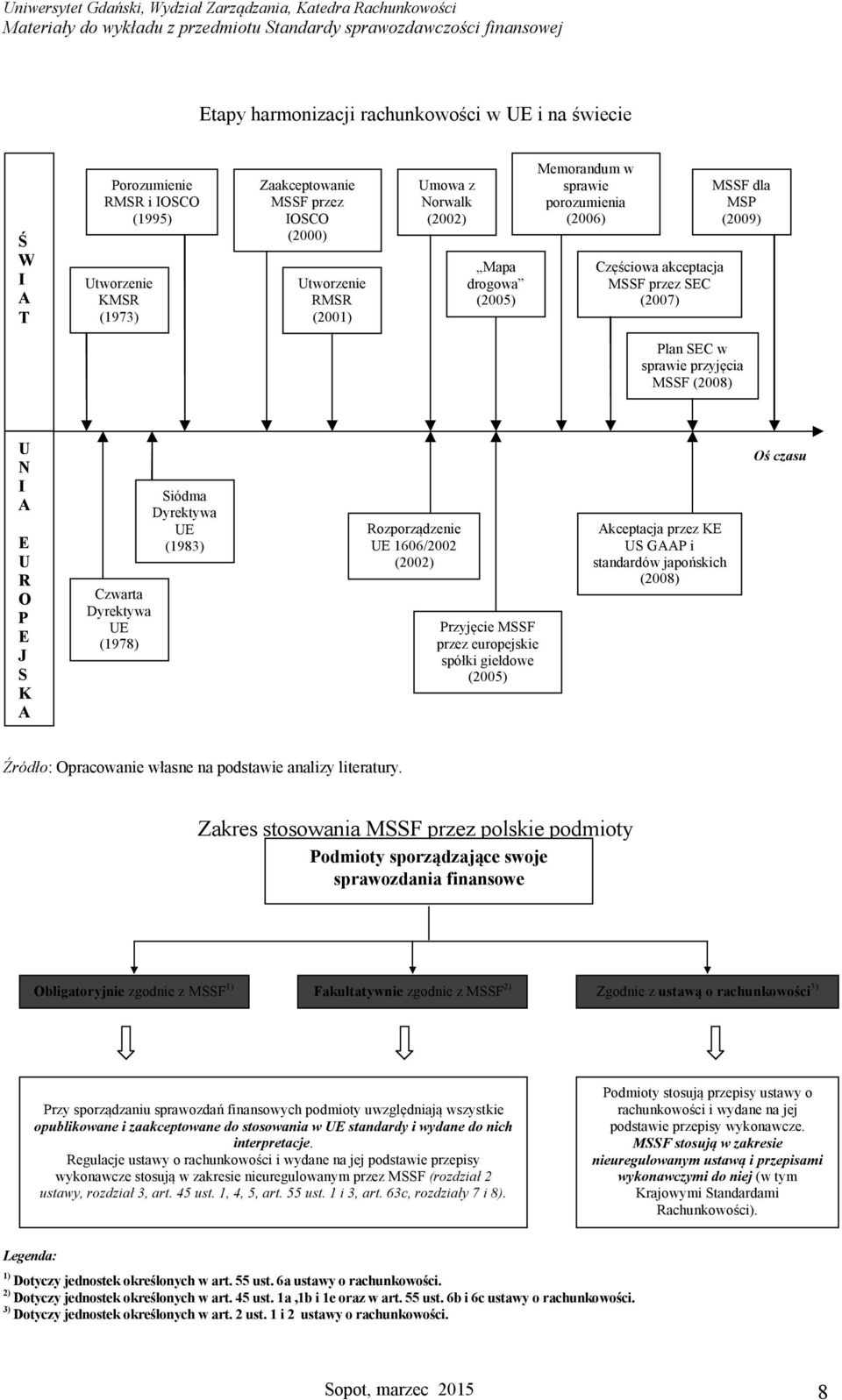 Czwarta Dyrektywa UE (1978) Siódma Dyrektywa UE (1983) Rozporządzenie UE 1606/2002 (2002) Przyjęcie MSSF przez europejskie spółki giełdowe (2005) Akceptacja przez KE US GAAP i standardów japońskich