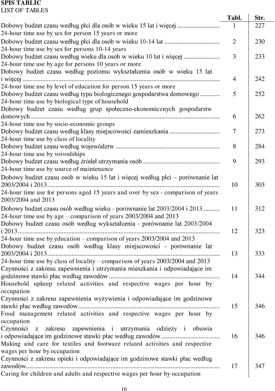 .. 24-hour time use by sex for persons 10-14 years Dobowy budżet czasu według wieku dla osób w wieku 10 lat i więcej.