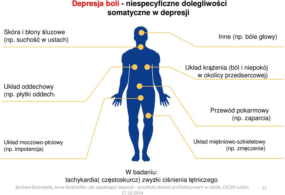 bóle głowy) Układ krążenia (ból i niepokój w okolicy przedsercowej) Układ oddechowy (np.