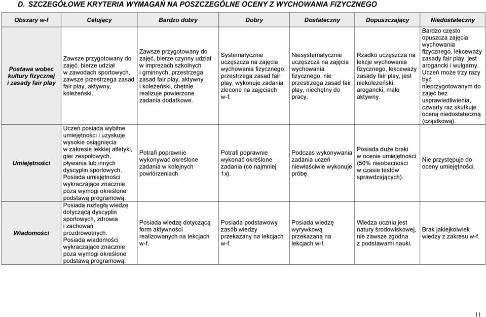 Uczeń posiada wybitne umiejętności i uzyskuje wysokie osiągnięcia w zakresie lekkiej atletyki, gier zespołowych, pływania lub innych dyscyplin sportowych.