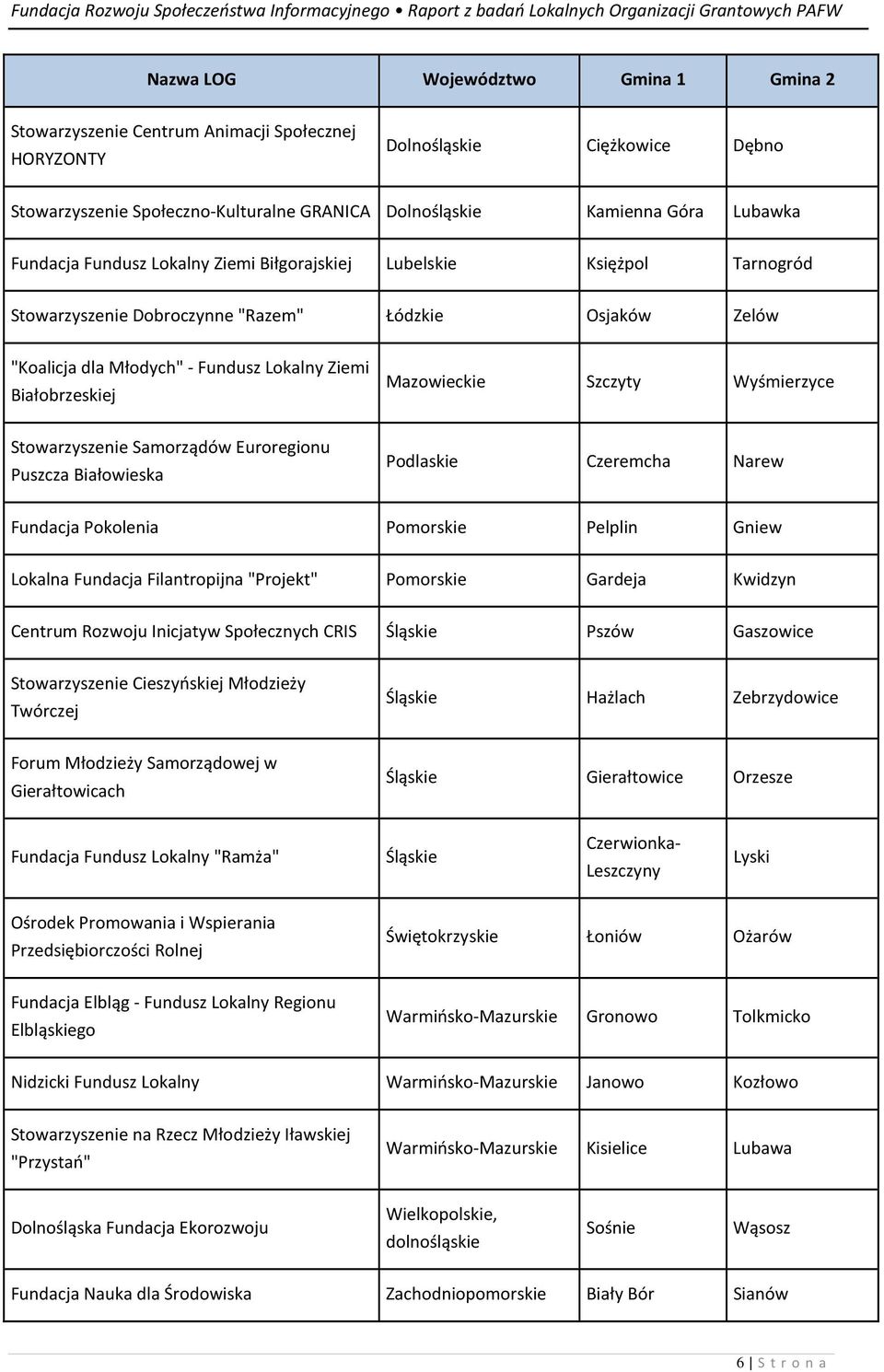 Mazowieckie Szczyty Wyśmierzyce Stowarzyszenie Samorządów Euroregionu Puszcza Białowieska Podlaskie Czeremcha Narew Fundacja Pokolenia Pomorskie Pelplin Gniew Lokalna Fundacja Filantropijna "Projekt"