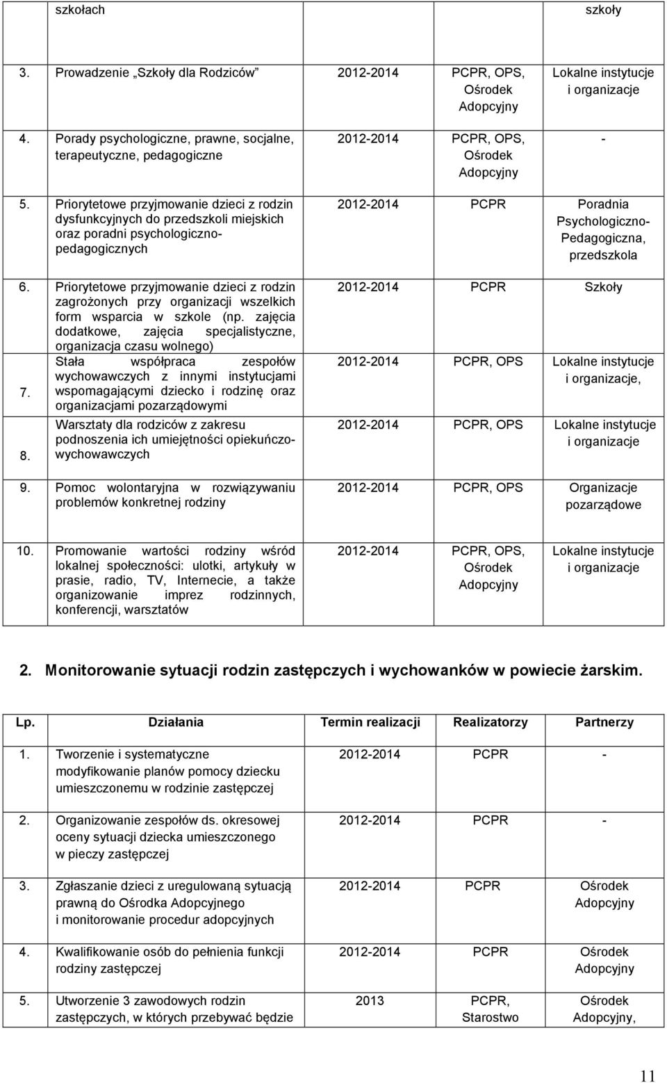 Priorytetowe przyjmowanie dzieci z rodzin dysfunkcyjnych do przedszkoli miejskich oraz poradni psychologicznopedagogicznych 6.