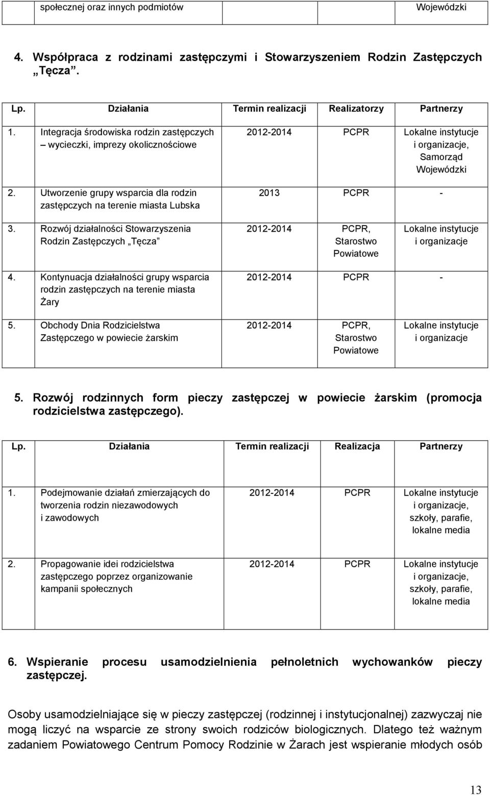 Utworzenie grupy wsparcia dla rodzin zastępczych na terenie miasta Lubska 2012-2014 PCPR Lokalne instytucje, Samorząd Wojewódzki 2013 PCPR - 3.