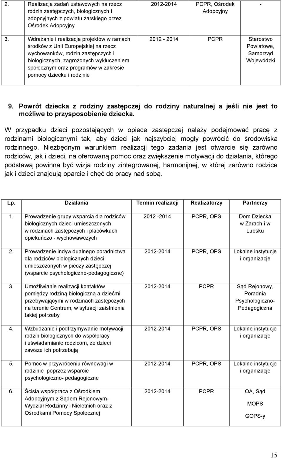 dziecku i rodzinie 2012-2014 PCPR, Samorząd Wojewódzki 9. Powrót dziecka z rodziny zastępczej do rodziny naturalnej a jeśli nie jest to możliwe to przysposobienie dziecka.