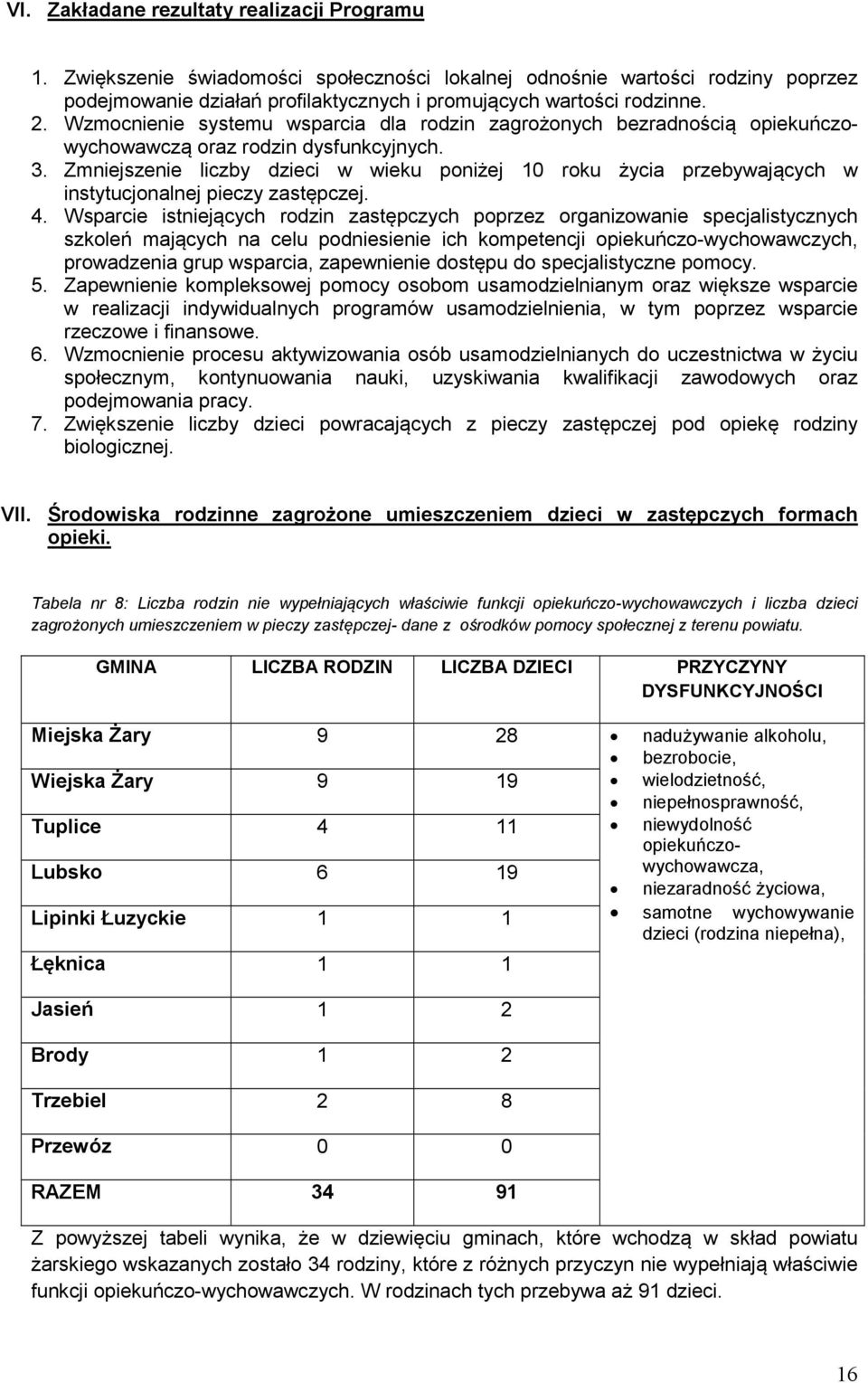 Zmniejszenie liczby dzieci w wieku poniżej 10 roku życia przebywających w instytucjonalnej pieczy zastępczej. 4.