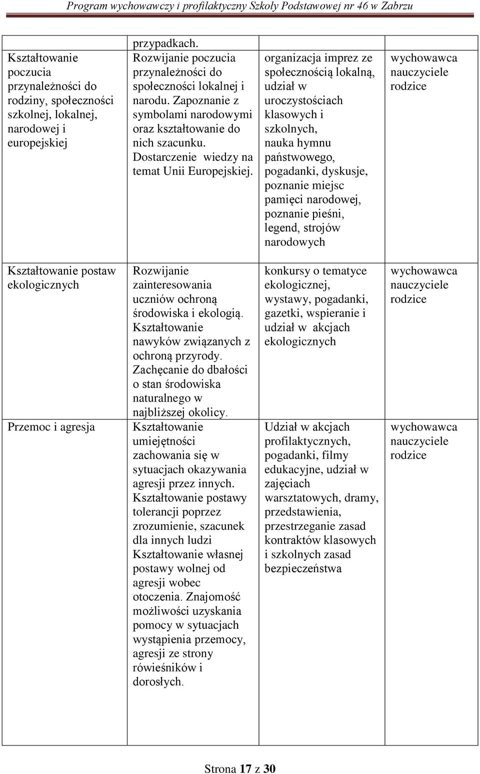 organizacja imprez ze społecznością lokalną, udział w uroczystościach klasowych i szkolnych, nauka hymnu państwowego, pogadanki, dyskusje, poznanie miejsc pamięci narodowej, poznanie pieśni, legend,