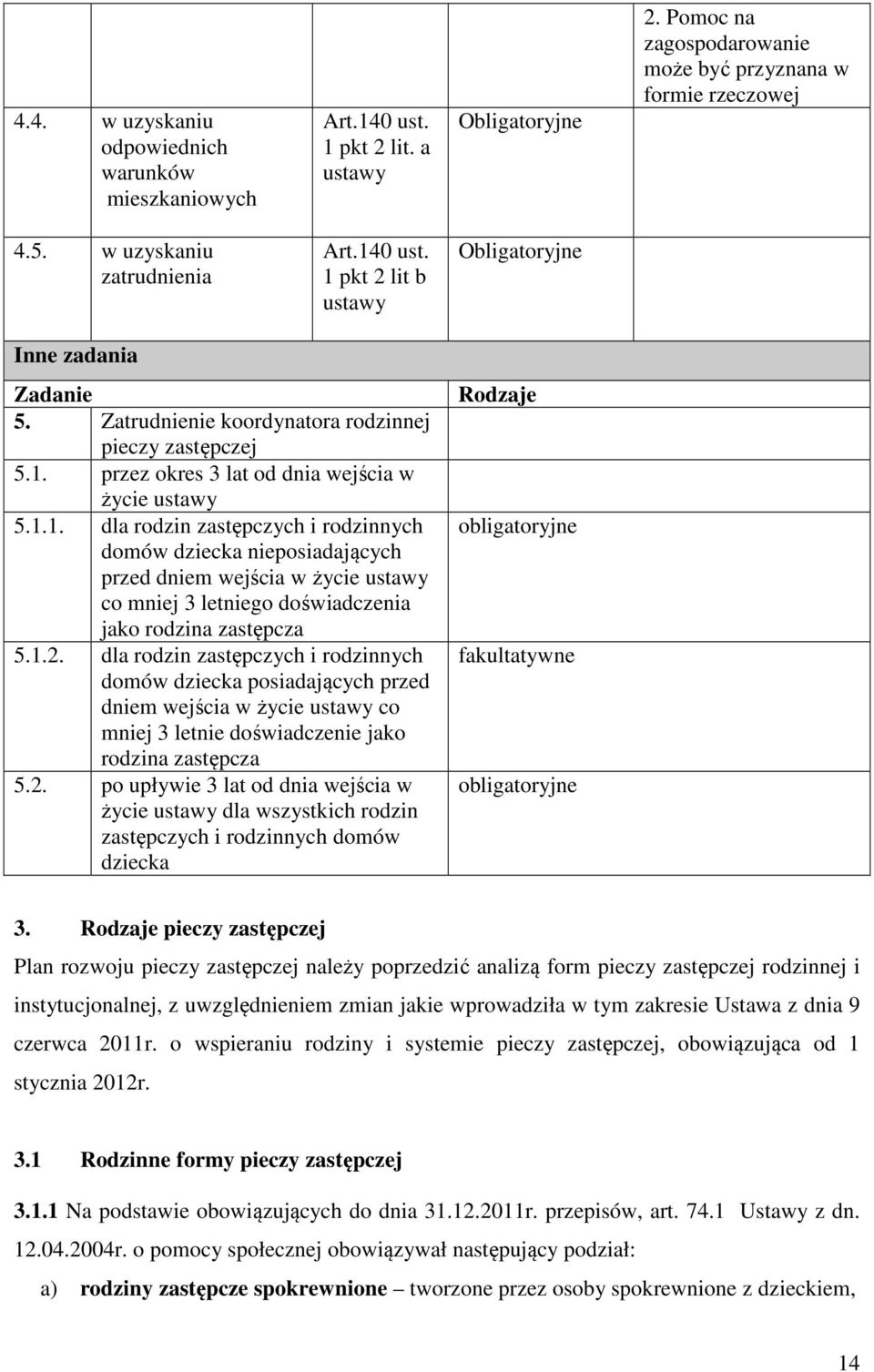 1.1. dla rodzin zastępczych i rodzinnych domów dziecka nieposiadających przed dniem wejścia w życie ustawy co mniej 3 letniego doświadczenia jako rodzina zastępcza 5.1.2.