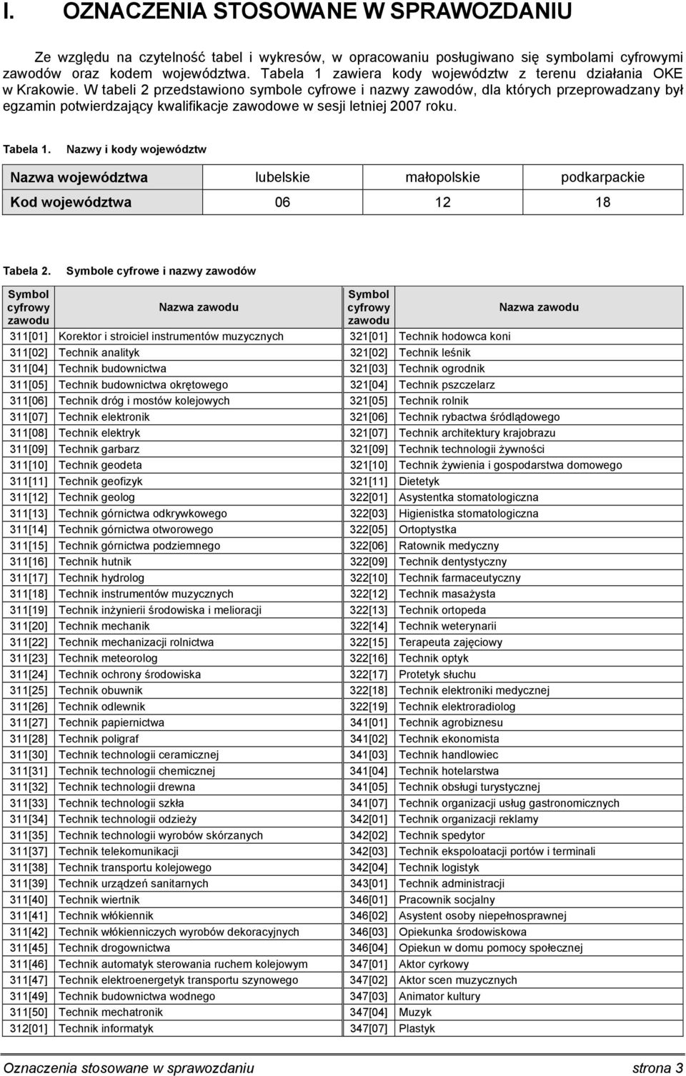 W tabeli 2 przedstawiono symbole cyfrowe i nazwy zawodów, dla których przeprowadzany był egzamin potwierdzający kwalifikacje zawodowe w sesji letniej 2007 roku. Tabela 1.