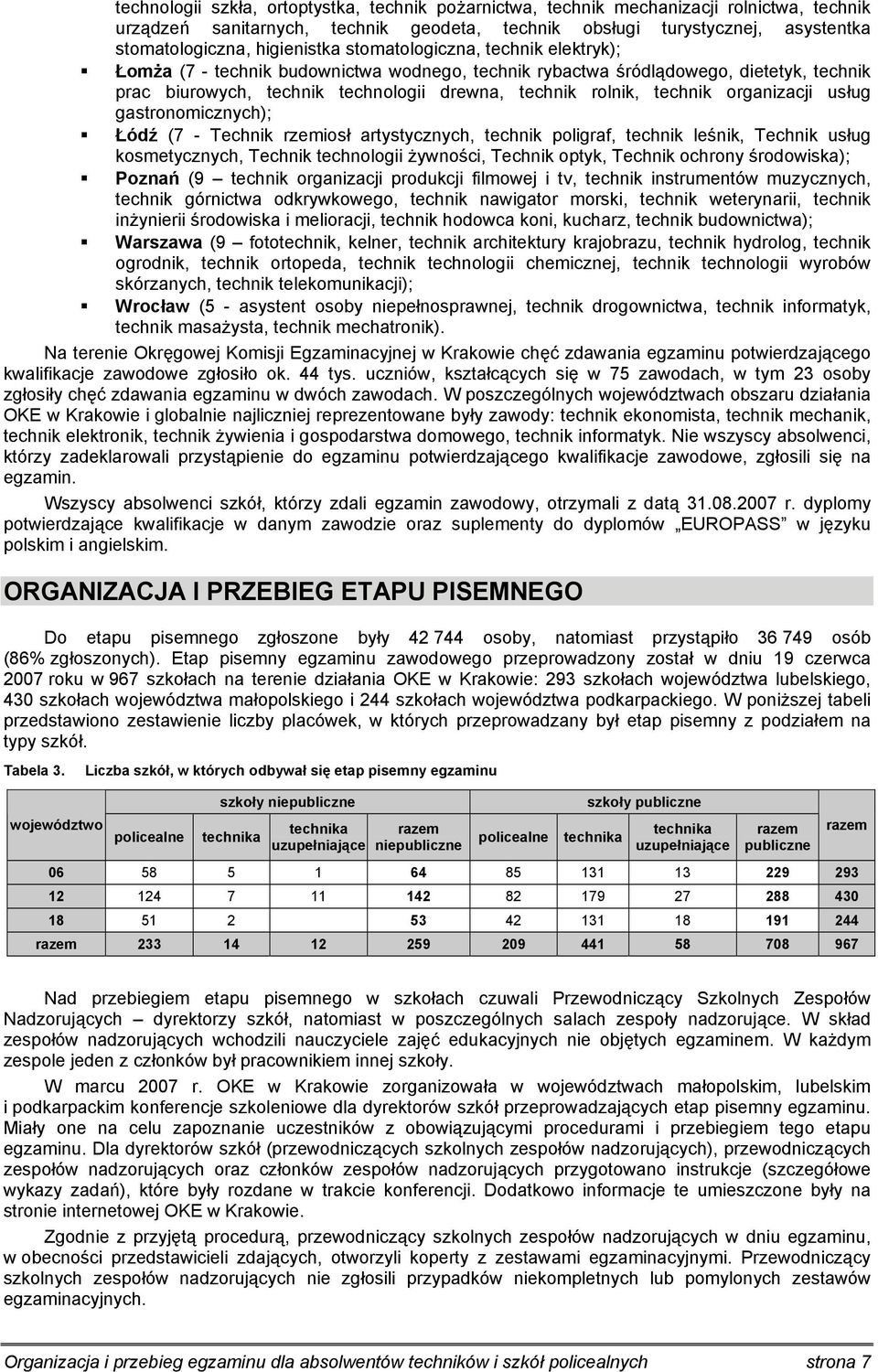 technik organizacji usług gastronomicznych); Łódź (7 - Technik rzemiosł artystycznych, technik poligraf, technik leśnik, Technik usług kosmetycznych, Technik technologii żywności, Technik optyk,