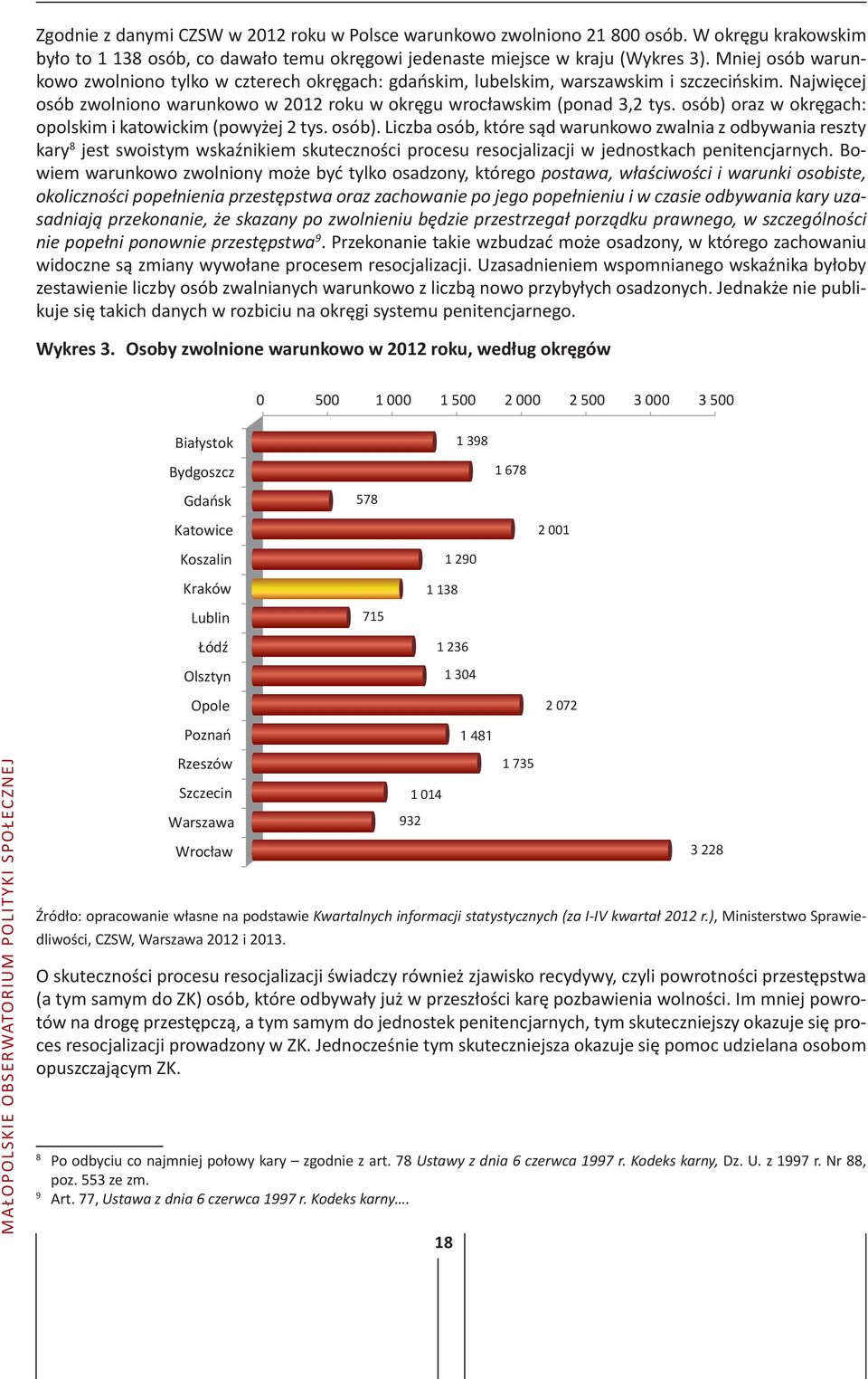 osób) oraz w okręgach: opolskim i katowickim (powyżej 2 tys. osób).