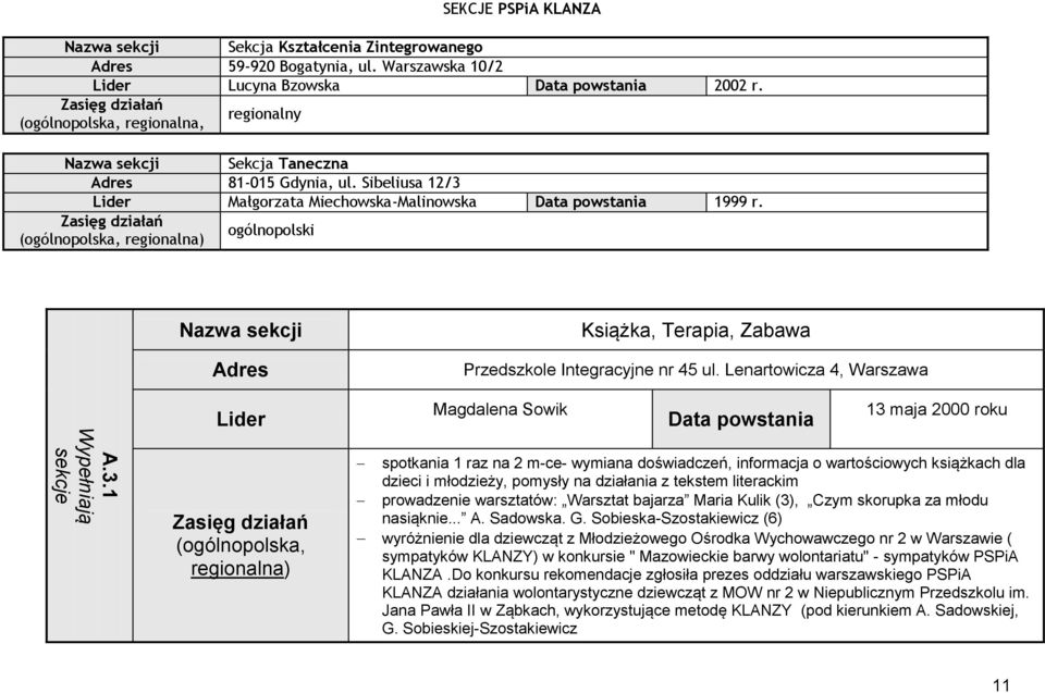 Zasięg działań (ogólnopolska, regionalna) ogólnopolski Nazwa sekcji Adres Książka, Terapia, Zabawa Przedszkole Integracyjne nr 45 ul.