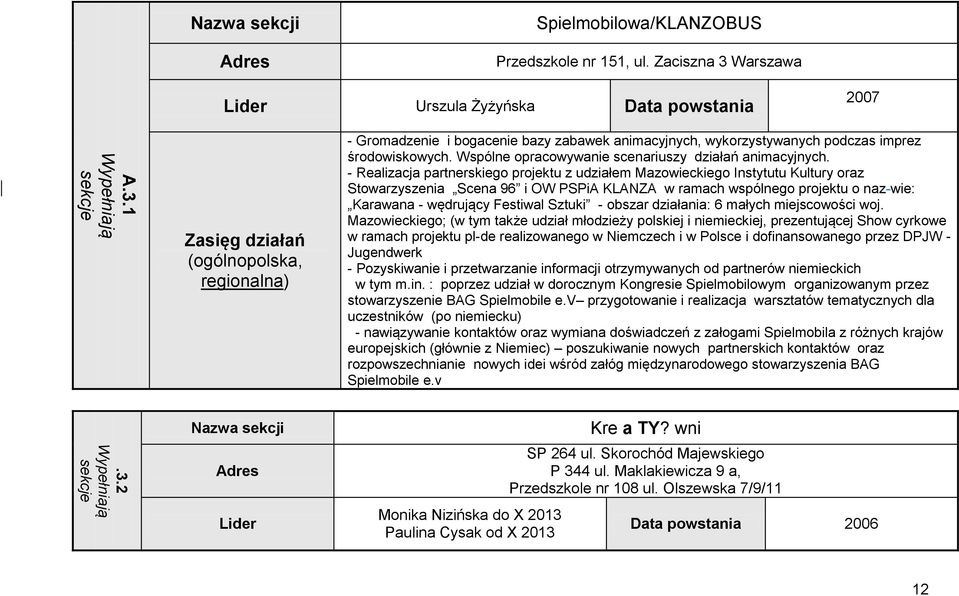 środowiskowych. Wspólne opracowywanie scenariuszy działań animacyjnych.