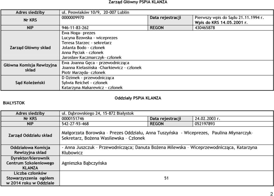 Joanna Gęca przewodnicząca Główna Komisja Rewizyjna Joanna Kielasińska -Charkiewicz członek skład Piotr Marzęda członek D Ozimek przewodnicząca Sąd Koleżeński Sylwia Reichel - członek Katarzyna