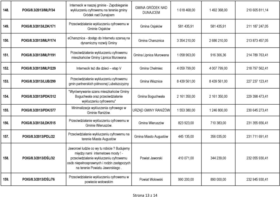 3/2013/MŁP/174 151. POIG/8.