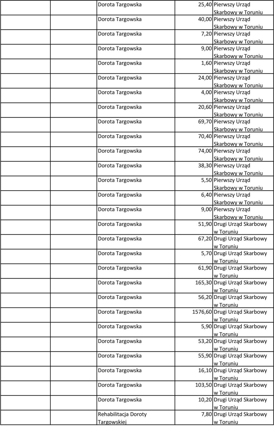 Skarbowy 67,20 Drugi Urząd Skarbowy 5,70 Drugi Urząd Skarbowy 61,90 Drugi Urząd Skarbowy 165,30 Drugi Urząd Skarbowy 56,20 Drugi Urząd Skarbowy 1576,60 Drugi Urząd Skarbowy