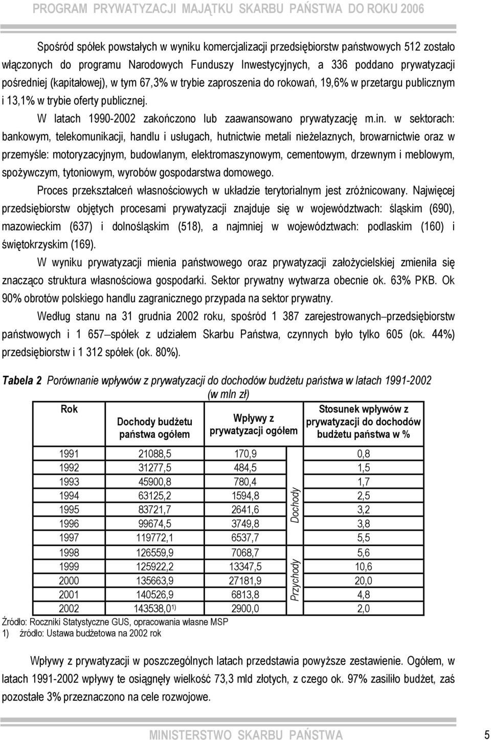 w sektorach: bankowym, telekomunikacji, handlu i usługach, hutnictwie metali nieżelaznych, browarnictwie oraz w przemyśle: motoryzacyjnym, budowlanym, elektromaszynowym, cementowym, drzewnym i