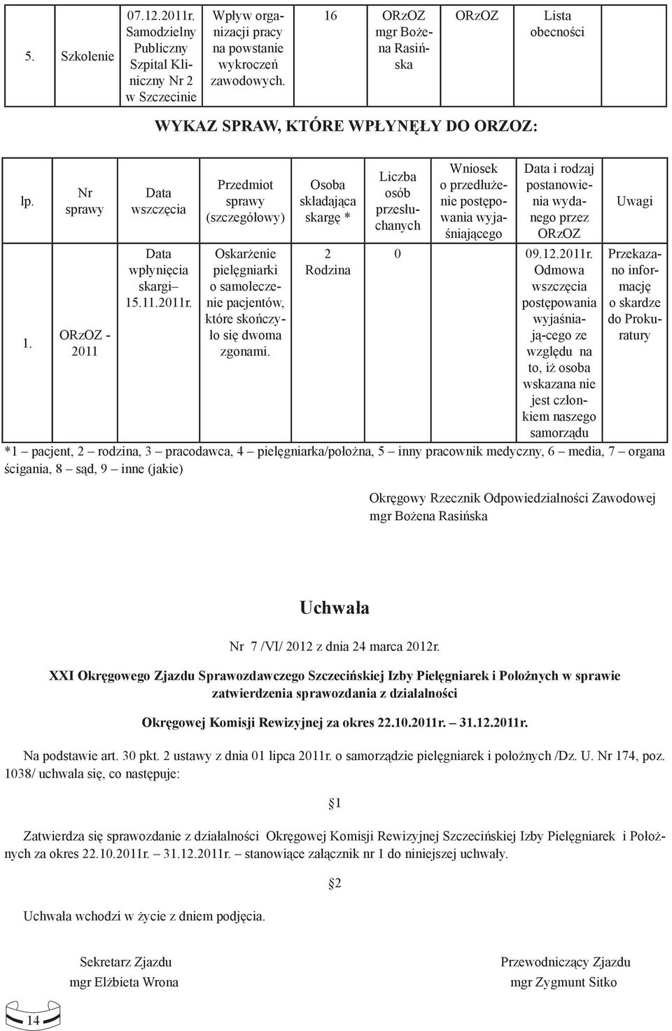 Przedmiot sprawy (szczegółowy) Oskarżenie pielęgniarki o samoleczenie pacjentów, które skończyło się dwoma zgonami.