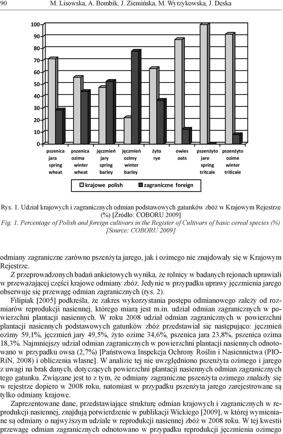Udział krajowych i zagranicznych odmian podstawowych gatunków zbóż w Krajowym Rejestrze (%) [Źródło: COBORU 2009] Fig. 1.