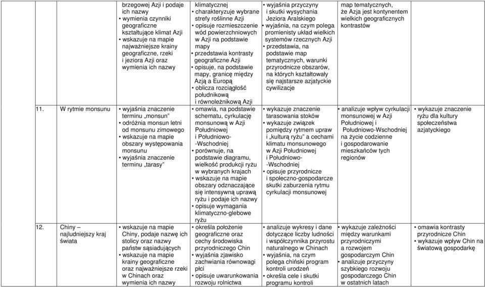 Chiny najludniejszy kraj świata Chiny, podaje nazwę ich stolicy oraz nazwy państw sąsiadujących krainy geograficzne oraz najważniejsze rzeki w Chinach oraz wymienia ich nazwy klimatycznej wybrane