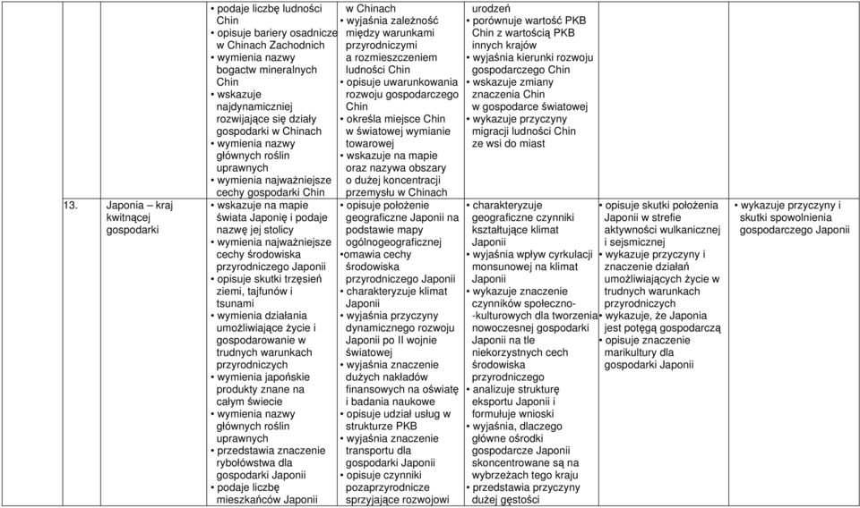 umożliwiające życie i gospodarowanie w trudnych warunkach przyrodniczych wymienia japońskie produkty znane na całym świecie głównych roślin uprawnych przedstawia znaczenie rybołówstwa dla gospodarki