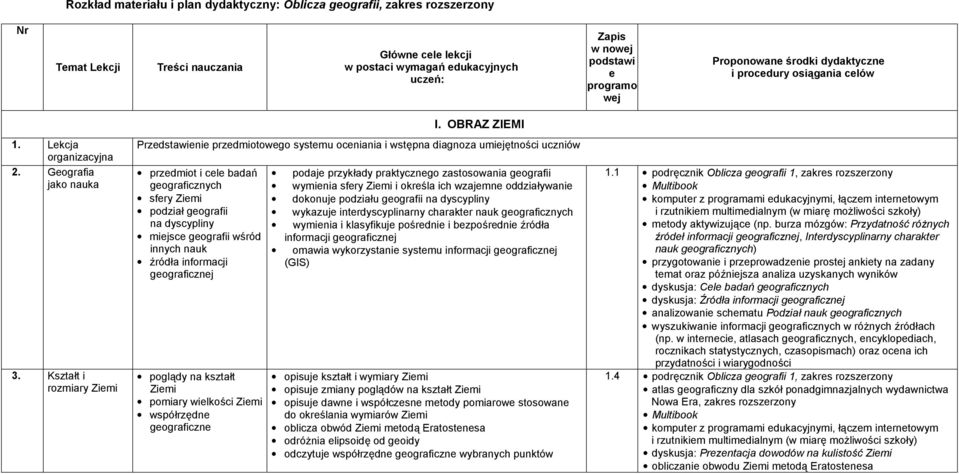 OBRAZ ZIEMI Przedstawienie przedmiotowego systemu oceniania i wstępna diagnoza umiejętności uczniów przedmiot i cele badań geograficznych sfery podział geografii na dyscypliny miejsce geografii wśród