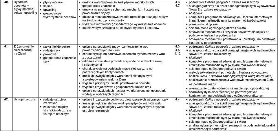 Ustroje rzeczne rodzaje ustrojów rzecznych zależność między strefą klimatyczną a ustrojem rzecznym omawia warunki powstawania pływów morskich i ich gospodarcze znaczenie omawia na podstawie schematu