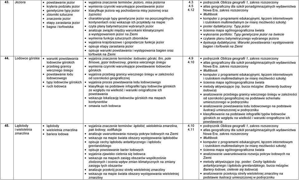 Lądolody i wieloletnia zmarzlina lądolody wieloletnia zmarzlina bariera lodowa wyjaśnia znaczenie terminów: jezioro, misa jeziorna wymienia czynniki warunkujące powstawanie jezior klasyfikuje jeziora