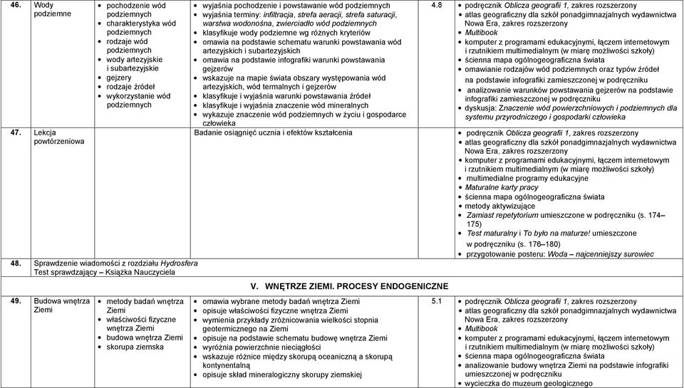 Sprawdzenie wiadomości z rozdziału Hydrosfera Test sprawdzający Książka Nauczyciela 49.