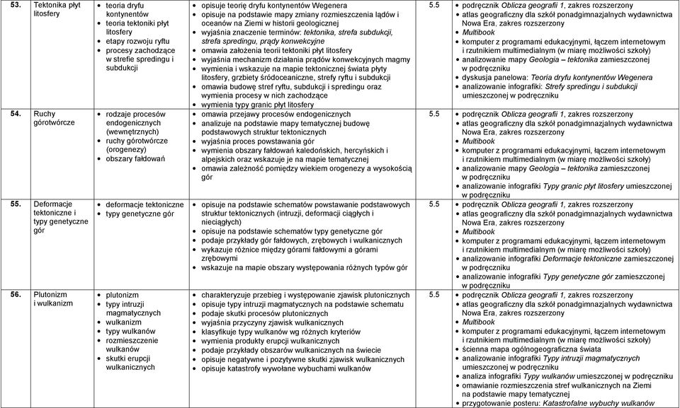 ruchy górotwórcze (orogenezy) obszary fałdowań deformacje tektoniczne typy genetyczne gór plutonizm typy intruzji magmatycznych wulkanizm typy wulkanów rozmieszczenie wulkanów skutki erupcji