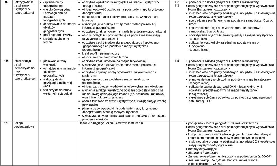 terenu planowanie trasy wycieczki odnajdywanie na mapie obiektów geograficznych wykorzystanie nawigacji satelitarnej GPS wykorzystanie mapy w różnych sytuacjach odczytuje wysokość bezwzględną na