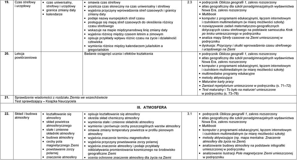 Skład i budowa atmosfery kształtowanie się atmosfery skład powietrza atmosferycznego stałe i zmienne składniki atmosfery budowa atmosfery cechy pola magnetycznego powstawanie zorzy polarnej znaczenie