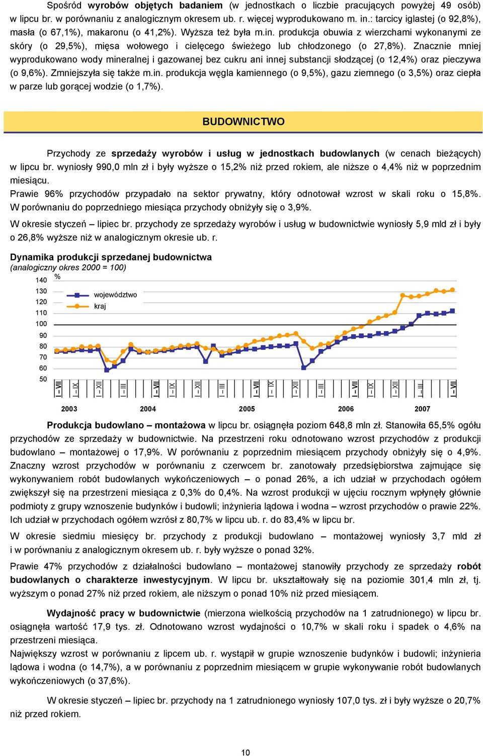 produkcja obuwia z wierzchami wykonanymi ze skóry (o 29,5%), mięsa wołowego i cielęcego świeżego lub chłodzonego (o 27,8%).