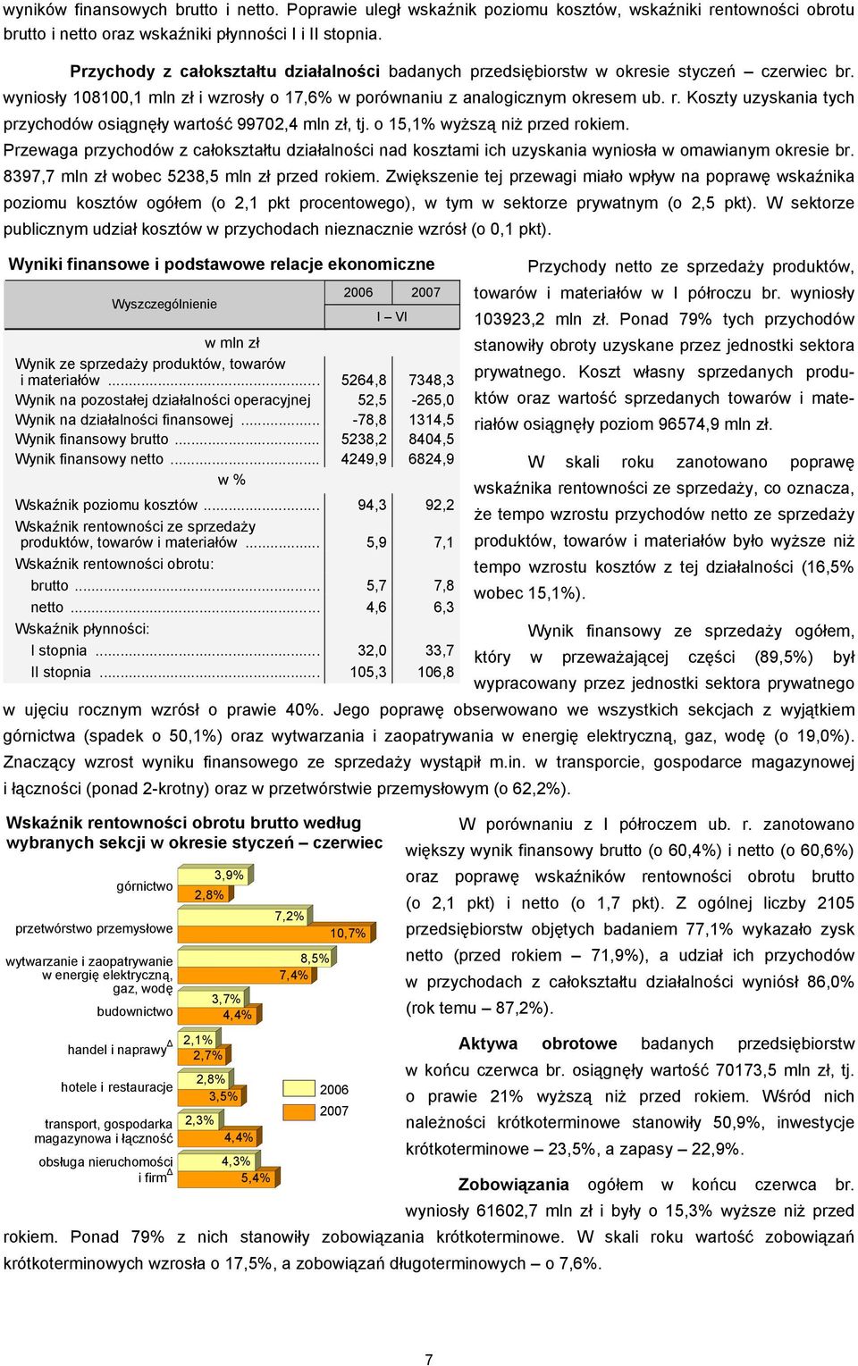 Koszty uzyskania tych przychodów osiągnęły wartość 99702,4 mln zł, tj. o 15,1% wyższą niż przed rokiem.