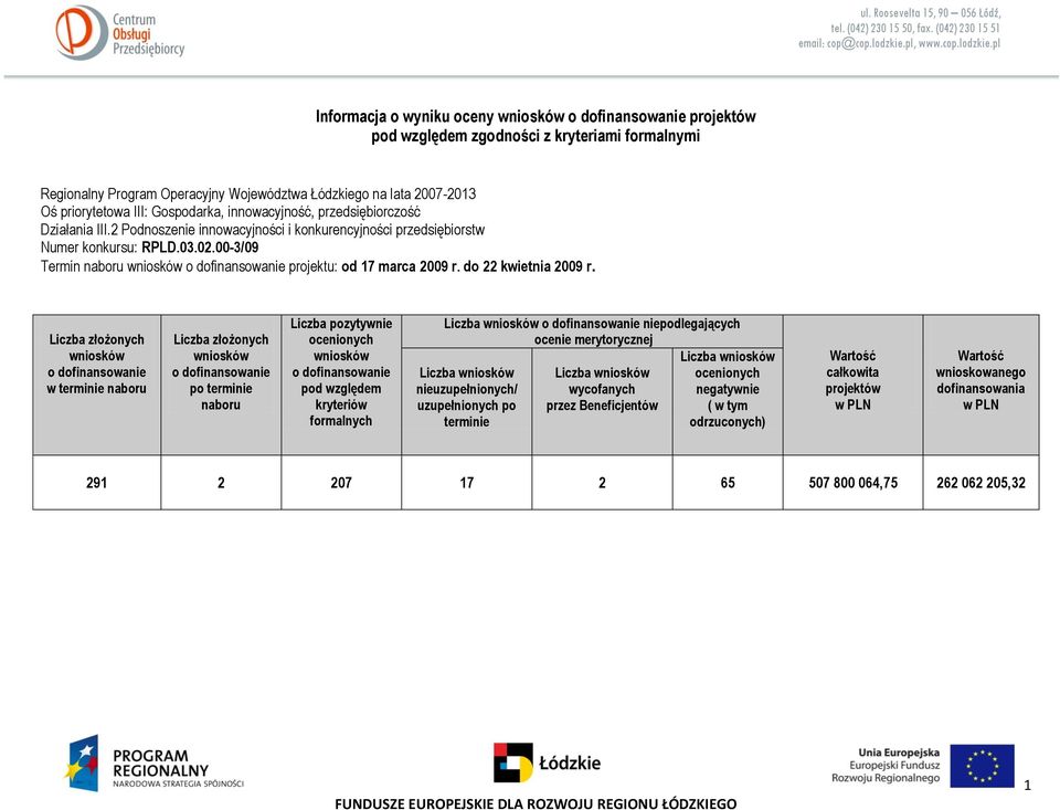 00-3/09 Termin naboru wniosków o dofinansowanie projektu: od 17 marca 2009 r. do 22 kwietnia 2009 r.