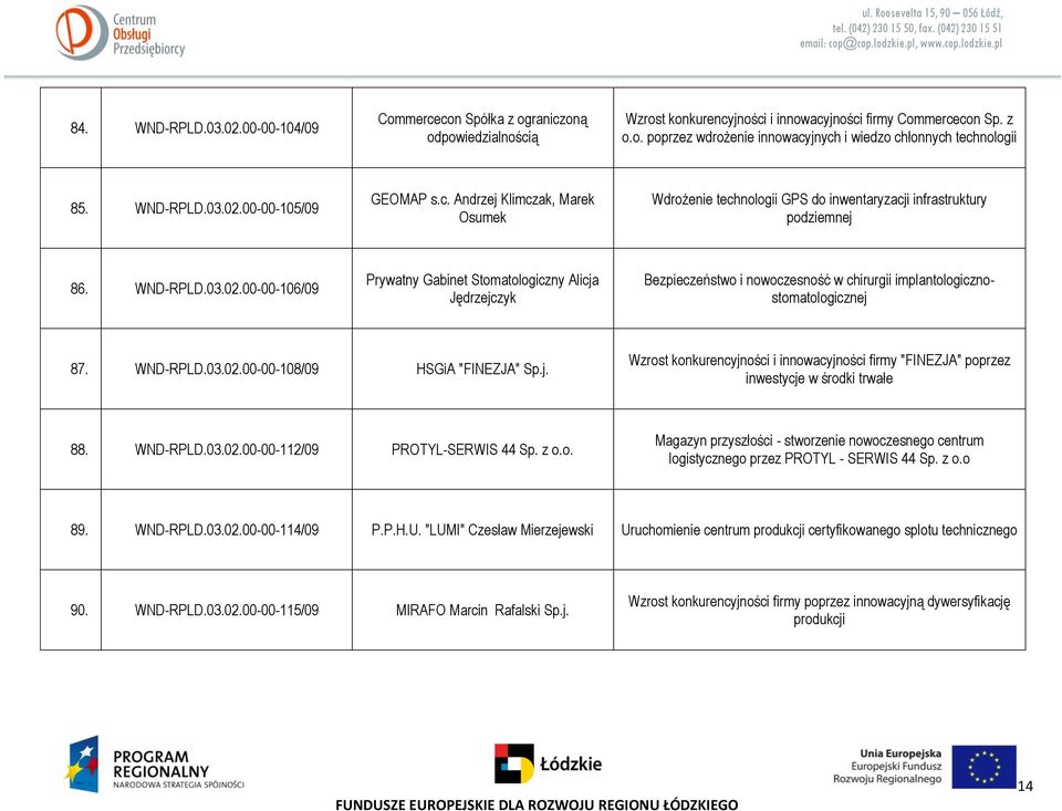 WND-RPLD.03.02.00-00-108/09 HSGiA "FINEZJA" Sp.j. Wzrost konkurencyjności i innowacyjności firmy "FINEZJA" poprzez inwestycje w środki trwałe 88. WND-RPLD.03.02.00-00-112/09 PROTYL-SERWIS 44 Sp. z o.