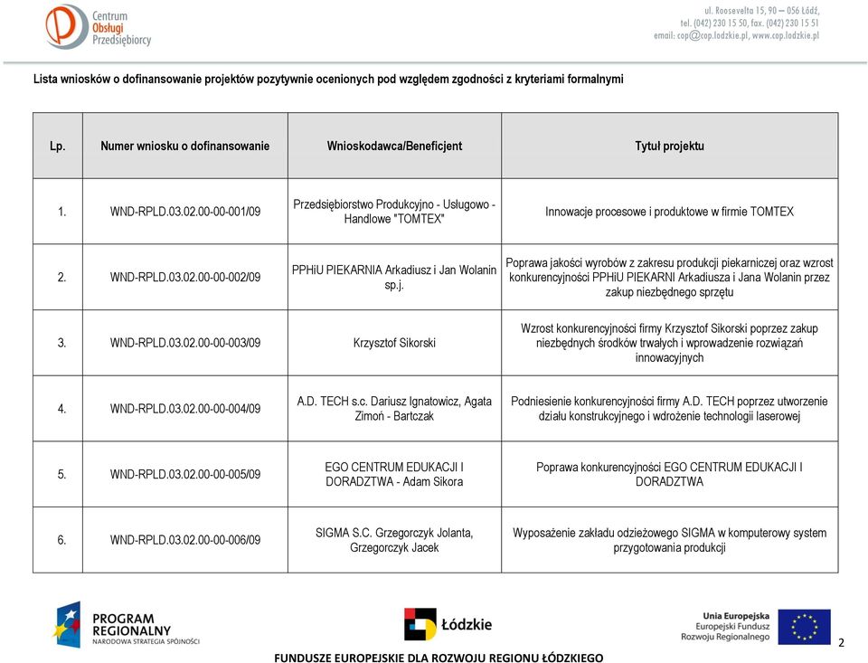 j. Poprawa jakości wyrobów z zakresu produkcji piekarniczej oraz wzrost konkurencyjności PPHiU PIEKARNI Arkadiusza i Jana Wolanin przez zakup niezbędnego sprzętu 3. WND-RPLD.03.02.