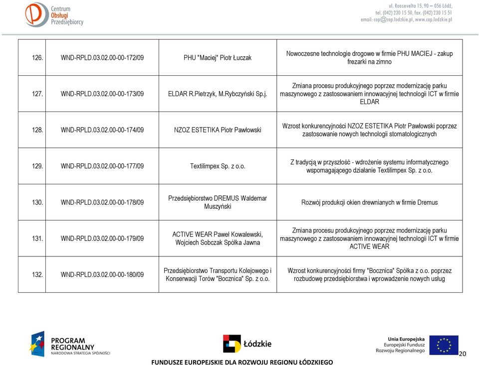 00-00-174/09 NZOZ ESTETIKA Piotr Pawłowski Wzrost konkurencyjności NZOZ ESTETIKA Piotr Pawłowski poprzez zastosowanie nowych technologii stomatologicznych 129. WND-RPLD.03.02.