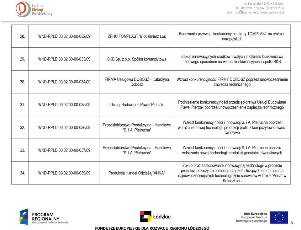 WND-RPLD.03.02.00-00-036/09 Przedsiębiorstwo Produkcyjno - Handlowe "S. i A. Pietrucha" Wzrost konkurencyjności i innowacji S. i A. Pietrucha poprzez wdrażanie nowej technologii produkcji profili z kompozytów drewnotworzywo 33.